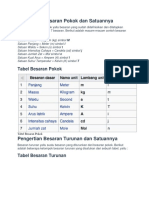 Pengertian Besaran Pokok Dan Satuannya