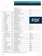 List of Officers Who Attended Courses at NCRB-2019