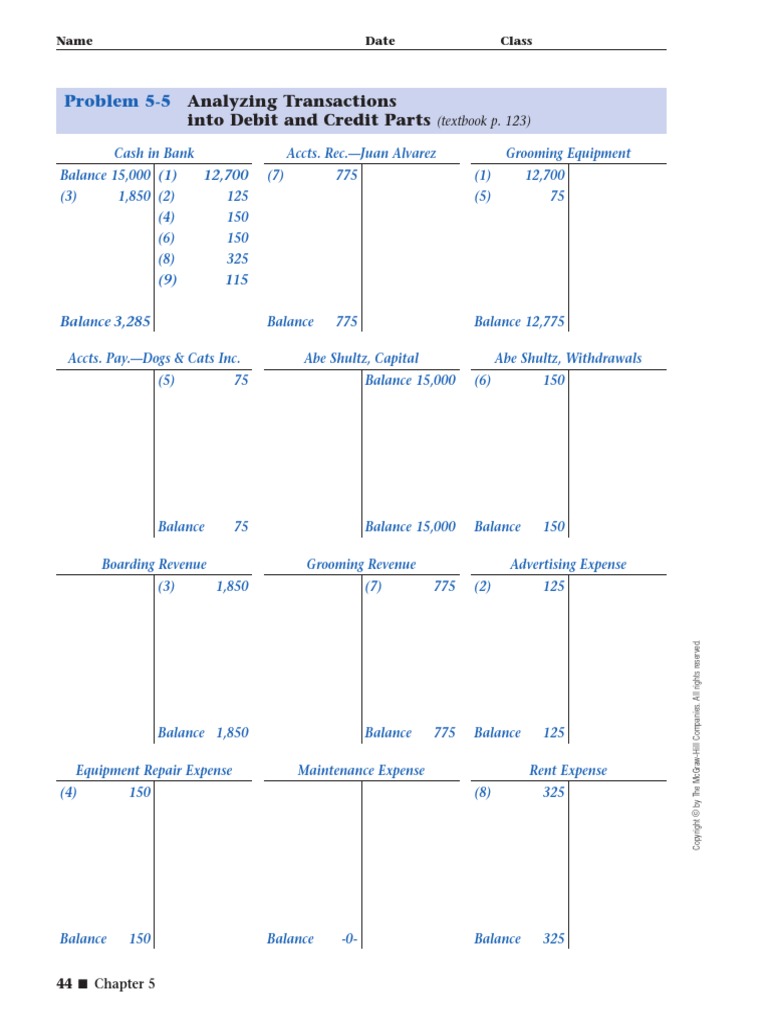 Accounting Debits And Credits Expense