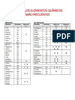 Lista de Los Elementos Químicos Más Frecuentes