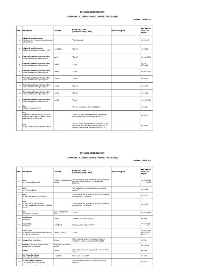 ZDC Updated Outstanding Works (Archi. Rectification Works) Dated 22 ...