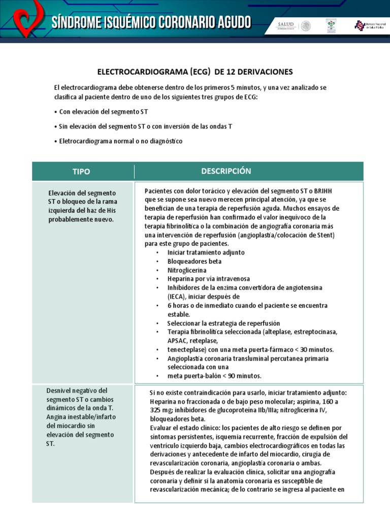 Electrocardiograma SICA | PDF | Infarto de miocardio | Electrocardiografia