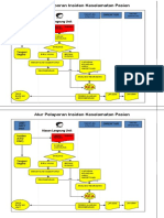 Alur Pelaporan Insiden Keselamatan Pasien