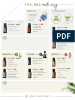 Essential Oils Made Easy 