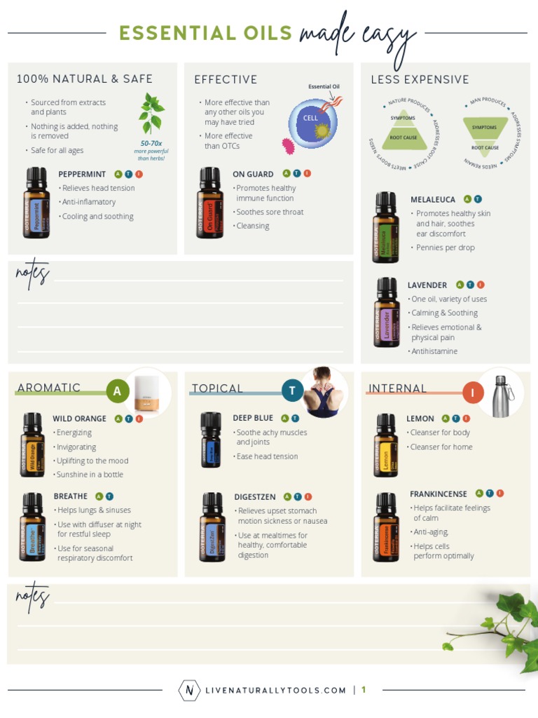 Essential Oils Made Easy PDF Essential Oil Diseases And Disorders