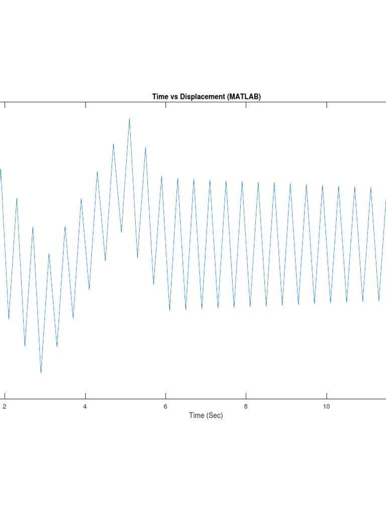 Matlab Graph PDF | PDF