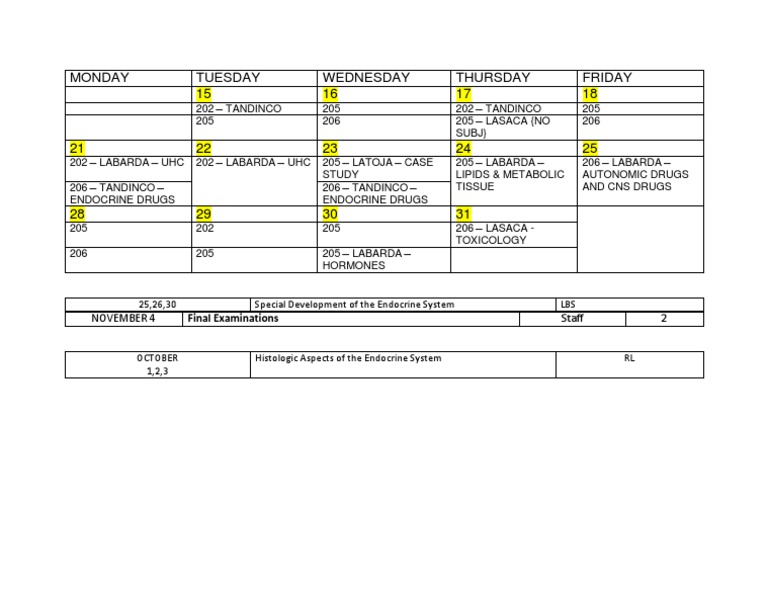 Dr. Shern Chew's Endocrine Curriculum | PDF
