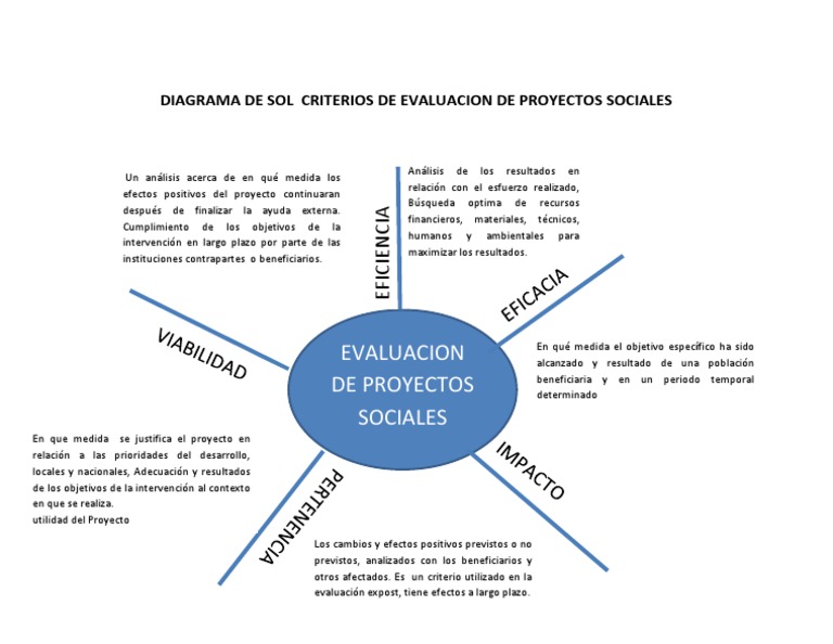 Diagrama de Sol Criterios de Evaluacion