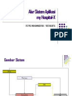 Diagram Alur Sistem SIM-RSNEW