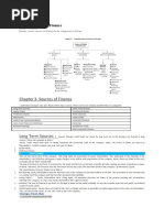 Sources of Finance Finance