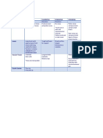 Endodermis and Transfusion Tissue