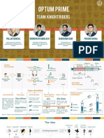 Knight Riders - IIM Kozhikode - Optum Prime