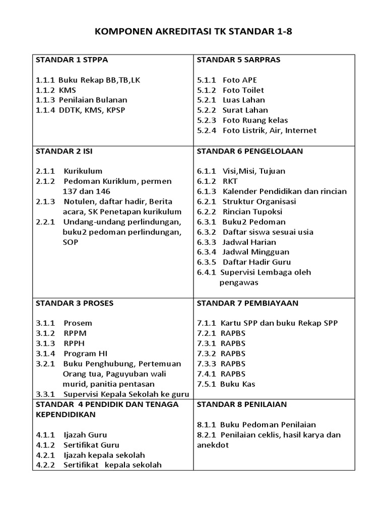 Komponen Standar Akreditasi Pdf