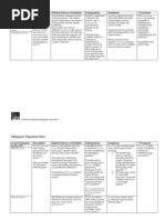 Download Pathogenic Organism by arnish29 SN43166229 doc pdf