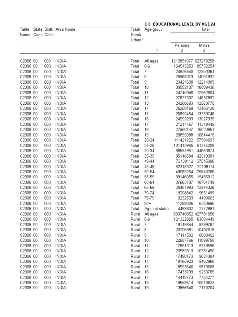 Education Data by Census 2011 | PDF | Violence | Business