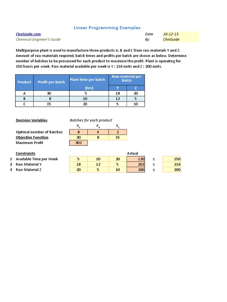 Linear Programming Example | PDF | Oil Refinery | Linear Programming