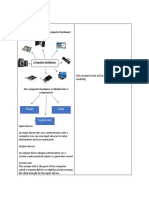 This Are The Parts of The Computer Hardware: Output Input