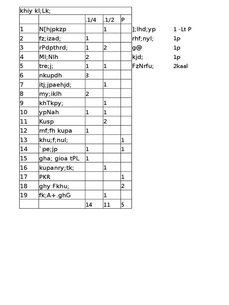 Data Analysis Summary Report | PDF