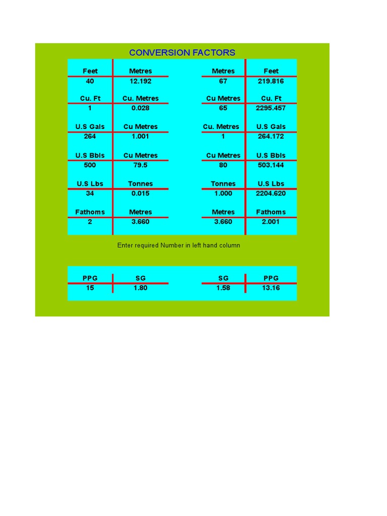 Conversion Factors for Common Units | PDF