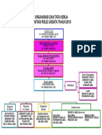 Struktur Organisasi 2019