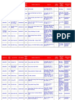 Danh Sach 5.700 Giam Doc Tai TPHCM