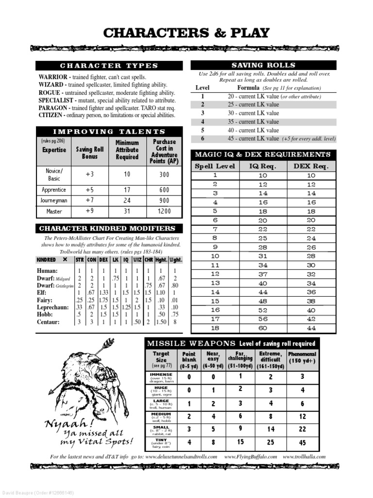 Deluxe Tunnels & Trolls Cheat Sheet PDF Helmet Nature