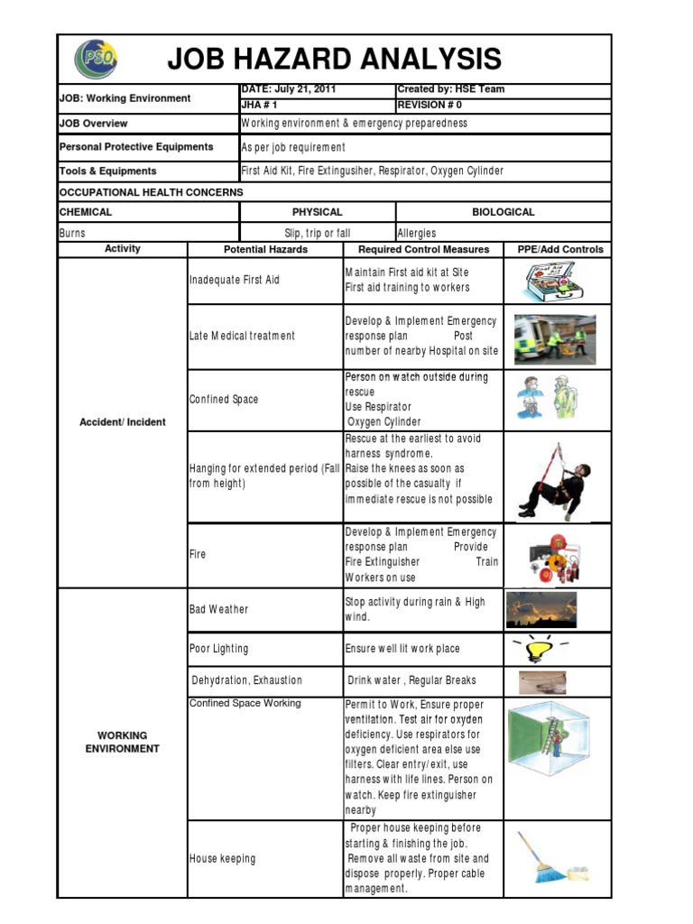 Job Hazard Analysis & Safety Controls | PDF | Personal Protective ...
