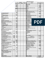 Monthly Income & Expenses Assets and Liabilities