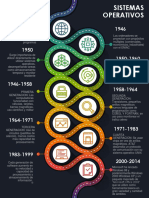 Sistemas Operativos