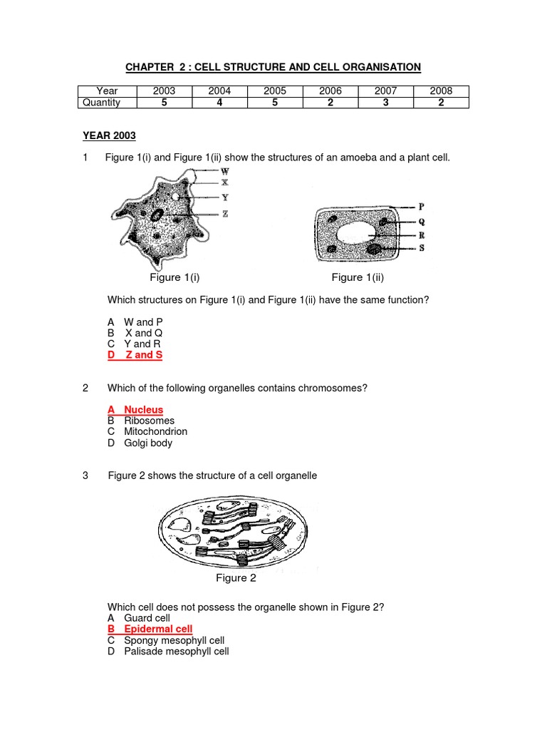 Chapter 2: Cell Structure and Cell Organisation: Figure 1 (I) Figure 1 ...