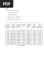 uitm lab report 