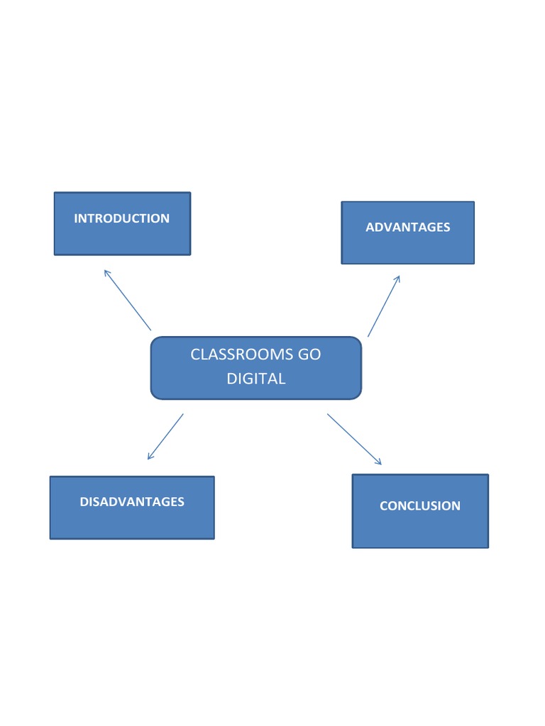 Digital Transformation in Classrooms | PDF