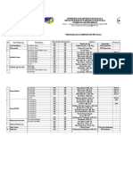 7.1.2.3. Persyaratan Kompetensi Petugas