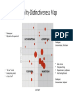 Centrality-Distinctiveness Map