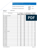 Employee Share Employer Share Employee Share Employer Share: Page 1 of 3