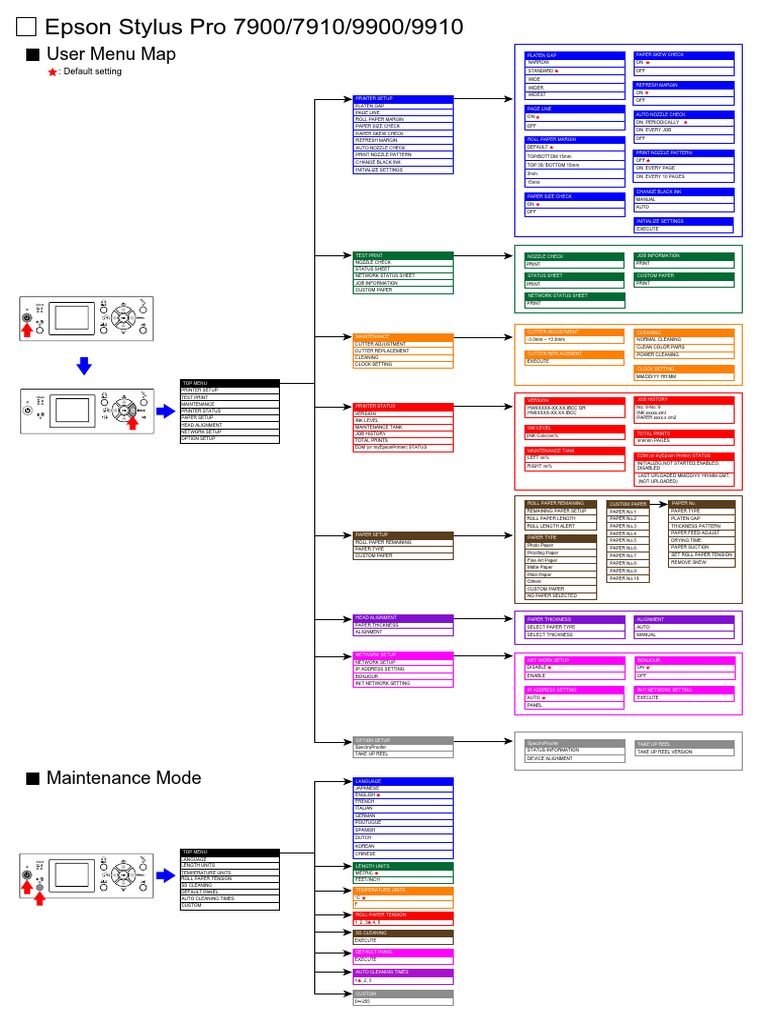User Menu Map | PDF | Printer (Computing) | Paper