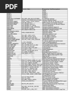 Material Code List for Store Items | PDF | Written Communication ...