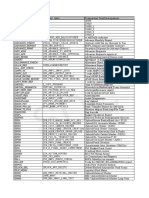 All - Custom - Indiapost T-Code PDF