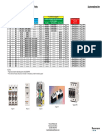 Fusibles & SPD para Drives & Soft Starters 440v 2016