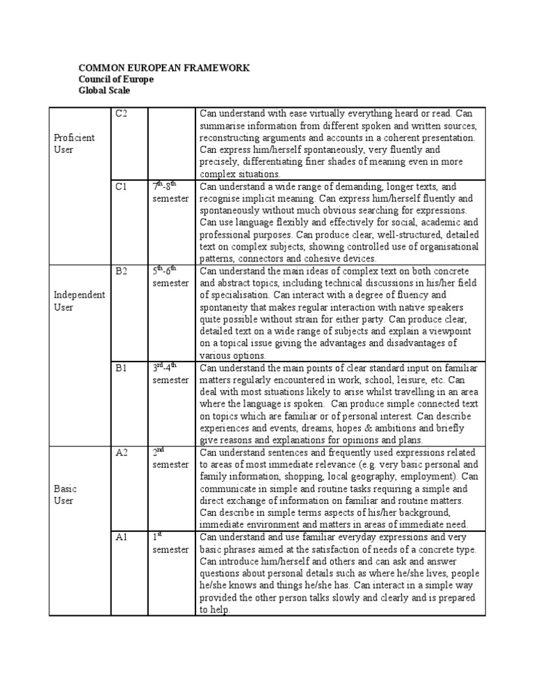 2 Reference Levels Semesters | PDF | Information | Communication