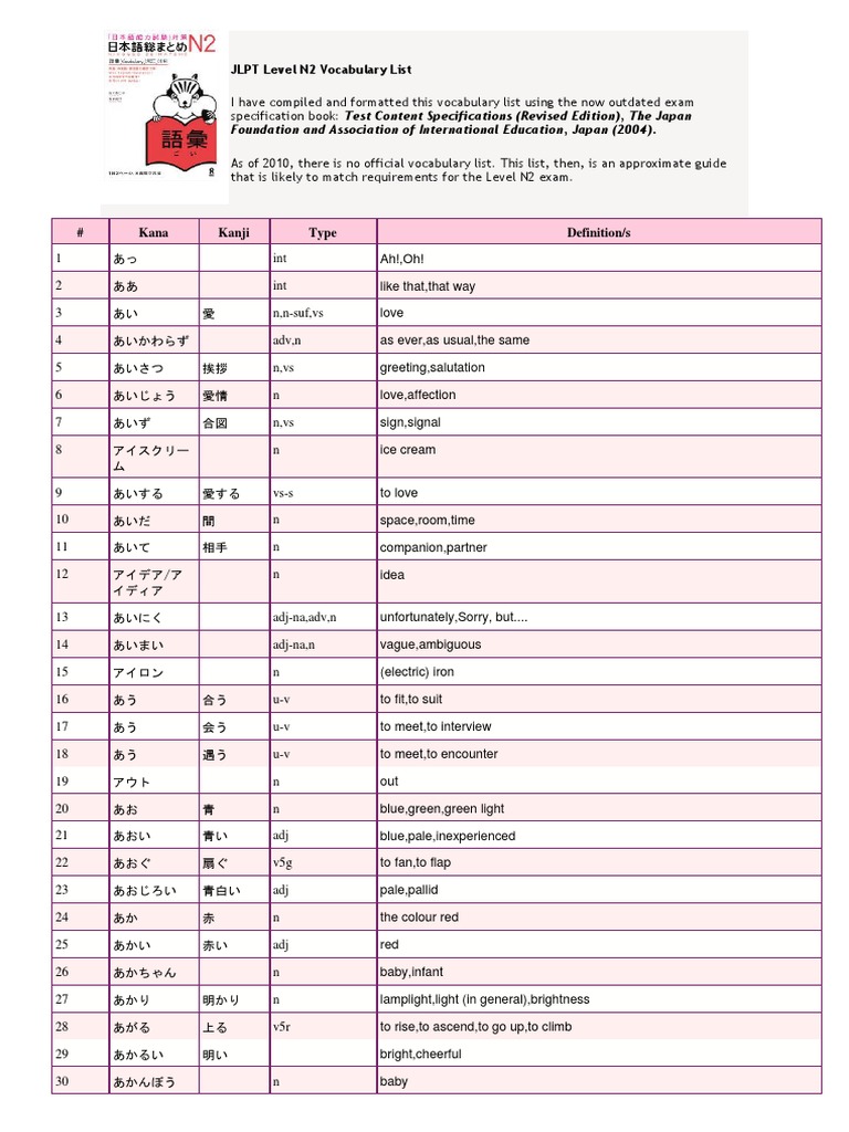 Jlpt Level N2 Vocabulary List