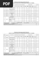 Scheme of Teaching & Examination of VII - X SEM B.arch. (VTU - CBCS - 2015 Scheme)