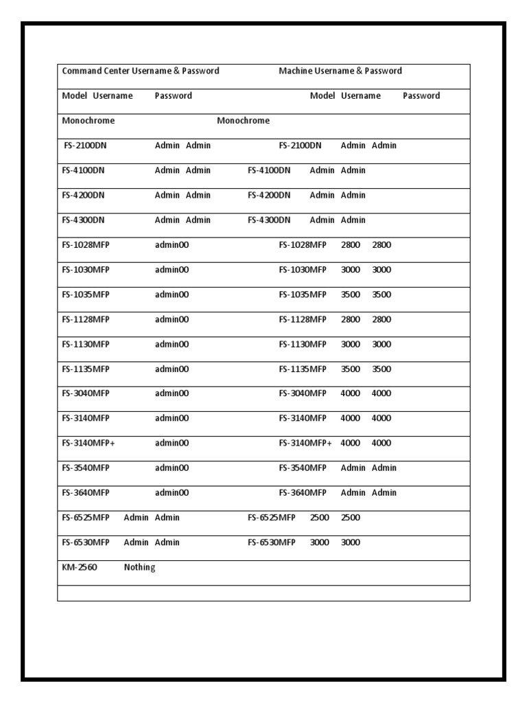 Kyocera Default Passwords PDF Information Governance Security