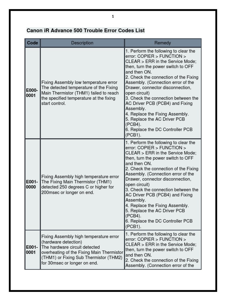 Canon iR Advance 500 Error Codes Guide | PDF | Electrical Connector ...