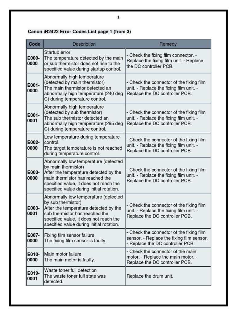 Canon IR2422 Error Codes PDF Booting Electrical Connector