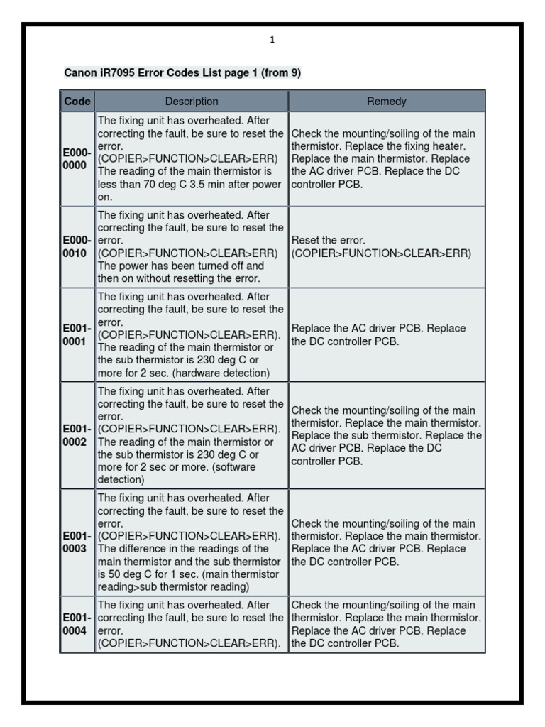 Canon IR7095 Error Codes PDF Printed Circuit Board Electrical