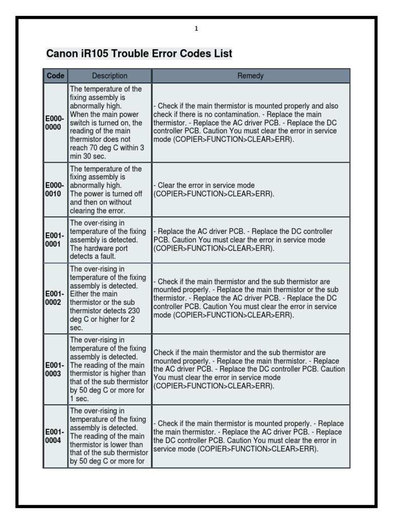 Canon iR105 Error Codes Guide | PDF | Printed Circuit Board | Electric ...