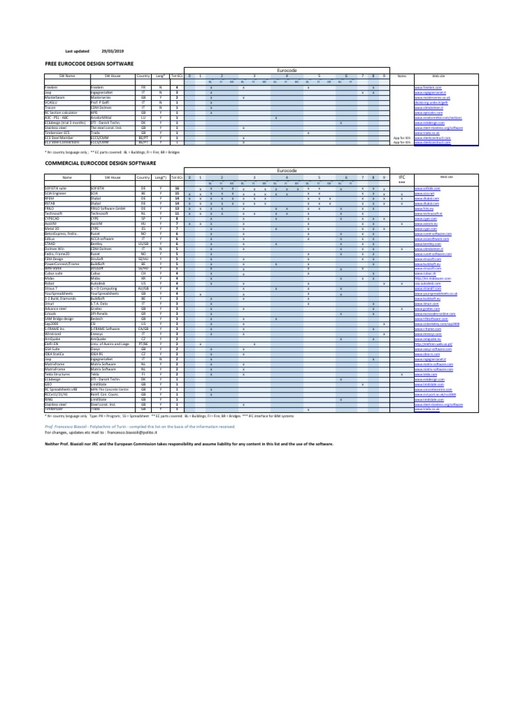 Eurocode Design Software Overview | PDF | Computing | Application Software