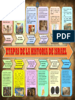 Historia de Israel