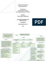 Gerencia de Mercado Mapa Conceptual PDF